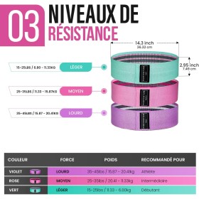 Elastique musculation antidérapant de lot de 3 bandes