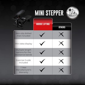 Mini Stepper avec Compteur de Calories et Bandes de Résistance - Compact et Facile à Ranger